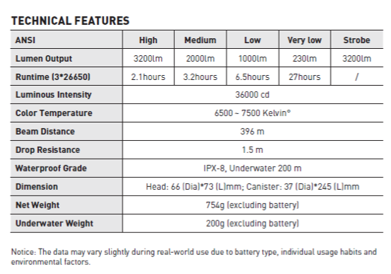 Mares DCT Canister Light